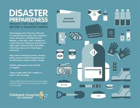 bcfs careers|Planning for Children and Families During Disaster Response.